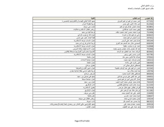 نتيجة تنسيق المرحلة الثانية للثانوية العامة