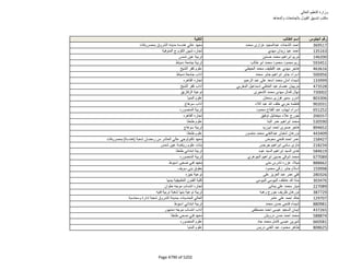 نتيجة تنسيق المرحلة الثانية للثانوية العامة