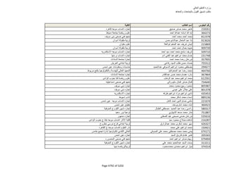 نتيجة تنسيق المرحلة الثانية للثانوية العامة