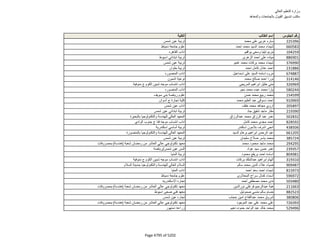 نتيجة تنسيق المرحلة الثانية للثانوية العامة