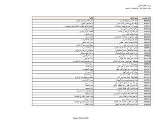 نتيجة تنسيق المرحلة الثانية للثانوية العامة