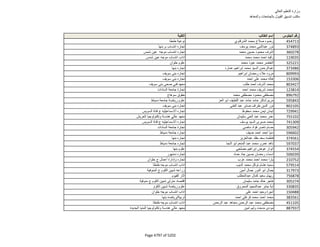 نتيجة تنسيق المرحلة الثانية للثانوية العامة