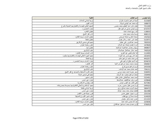 نتيجة تنسيق المرحلة الثانية للثانوية العامة