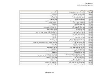 نتيجة تنسيق المرحلة الثانية للثانوية العامة
