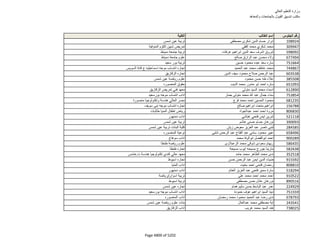 نتيجة تنسيق المرحلة الثانية للثانوية العامة