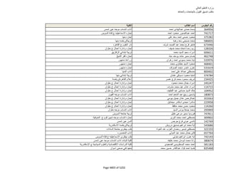 نتيجة تنسيق المرحلة الثانية للثانوية العامة