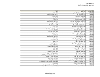 نتيجة تنسيق المرحلة الثانية للثانوية العامة