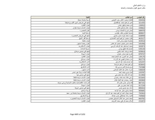 نتيجة تنسيق المرحلة الثانية للثانوية العامة