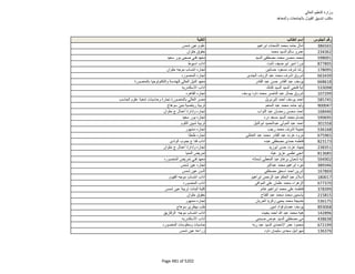 نتيجة تنسيق المرحلة الثانية للثانوية العامة
