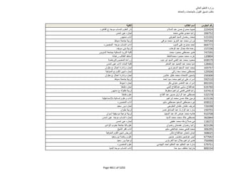 نتيجة تنسيق المرحلة الثانية للثانوية العامة