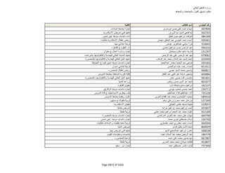 نتيجة تنسيق المرحلة الثانية للثانوية العامة