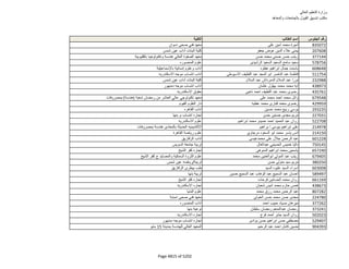 نتيجة تنسيق المرحلة الثانية للثانوية العامة