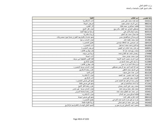 نتيجة تنسيق المرحلة الثانية للثانوية العامة