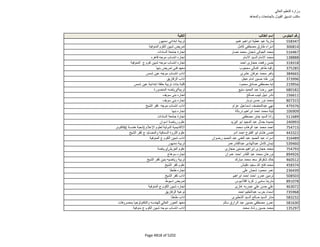 نتيجة تنسيق المرحلة الثانية للثانوية العامة