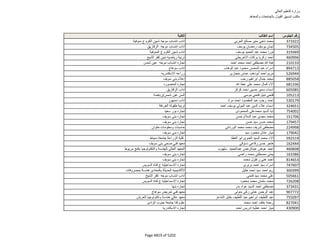 نتيجة تنسيق المرحلة الثانية للثانوية العامة