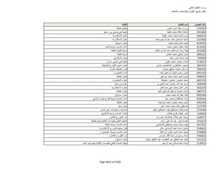 نتيجة تنسيق المرحلة الثانية للثانوية العامة
