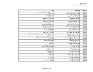 نتيجة تنسيق المرحلة الثانية للثانوية العامة