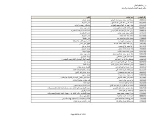نتيجة تنسيق المرحلة الثانية للثانوية العامة