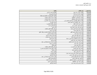 نتيجة تنسيق المرحلة الثانية للثانوية العامة
