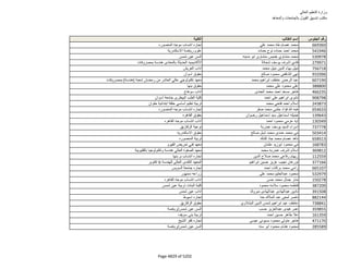 نتيجة تنسيق المرحلة الثانية للثانوية العامة