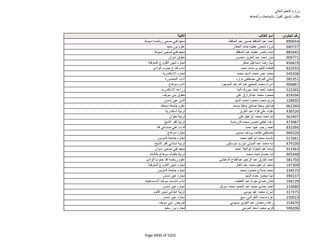 نتيجة تنسيق المرحلة الثانية للثانوية العامة