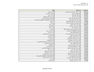 نتيجة تنسيق المرحلة الثانية للثانوية العامة