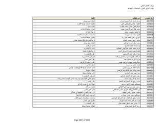 نتيجة تنسيق المرحلة الثانية للثانوية العامة