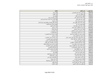 نتيجة تنسيق المرحلة الثانية للثانوية العامة