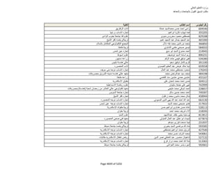 نتيجة تنسيق المرحلة الثانية للثانوية العامة