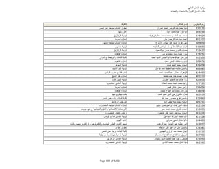 نتيجة تنسيق المرحلة الثانية للثانوية العامة