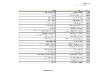 نتيجة تنسيق المرحلة الثانية للثانوية العامة