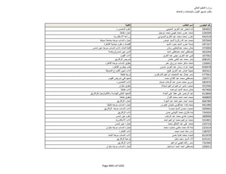 نتيجة تنسيق المرحلة الثانية للثانوية العامة