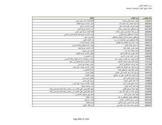 نتيجة تنسيق المرحلة الثانية للثانوية العامة