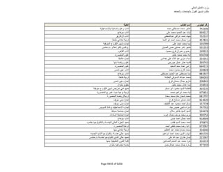 نتيجة تنسيق المرحلة الثانية للثانوية العامة