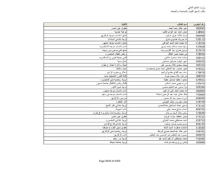 نتيجة تنسيق المرحلة الثانية للثانوية العامة