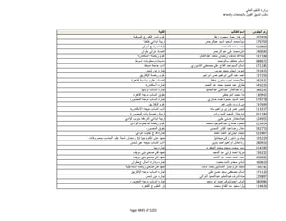 نتيجة تنسيق المرحلة الثانية للثانوية العامة