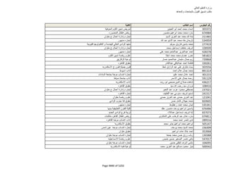 نتيجة تنسيق المرحلة الثانية للثانوية العامة