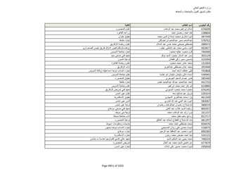 نتيجة تنسيق المرحلة الثانية للثانوية العامة