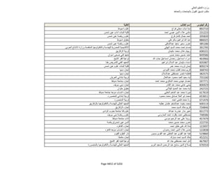 نتيجة تنسيق المرحلة الثانية للثانوية العامة