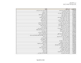 نتيجة تنسيق المرحلة الثانية للثانوية العامة