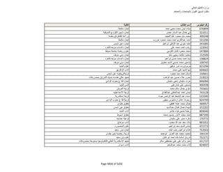 نتيجة تنسيق المرحلة الثانية للثانوية العامة