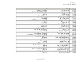 نتيجة تنسيق المرحلة الثانية للثانوية العامة