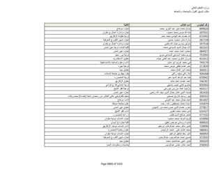 نتيجة تنسيق المرحلة الثانية للثانوية العامة