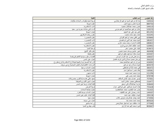 نتيجة تنسيق المرحلة الثانية للثانوية العامة