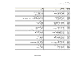 نتيجة تنسيق المرحلة الثانية للثانوية العامة