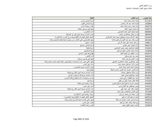 نتيجة تنسيق المرحلة الثانية للثانوية العامة