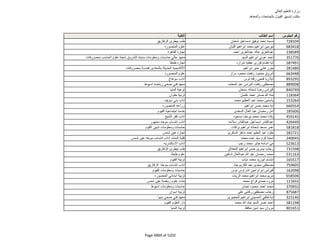 نتيجة تنسيق المرحلة الثانية للثانوية العامة