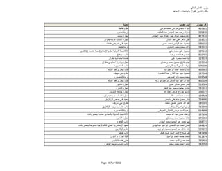 نتيجة تنسيق المرحلة الثانية للثانوية العامة