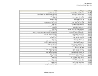 نتيجة تنسيق المرحلة الثانية للثانوية العامة