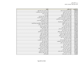 نتيجة تنسيق المرحلة الثانية للثانوية العامة